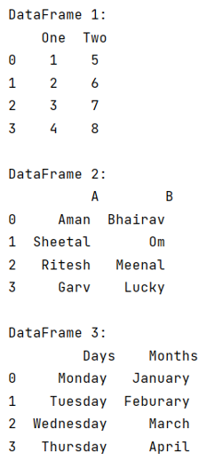 Example 1: Concatenate a list of DataFrames