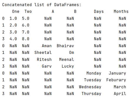 Example 2: Concatenate a list of DataFrames