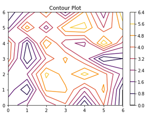 Contour Plot (1)