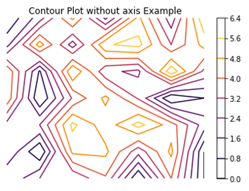 Contour Plot (2)