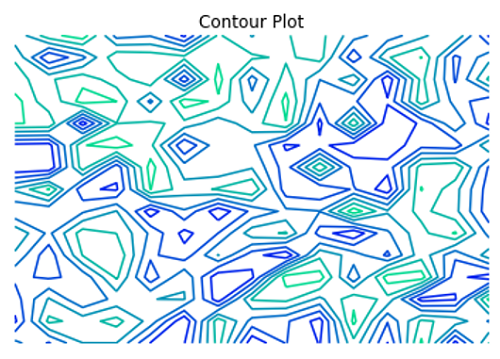 Contour Plot (3)