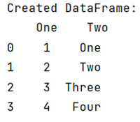 Example 1: convert column value to string