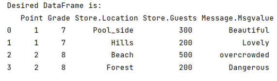 Example: Convert Dataframe column of list with dictionaries