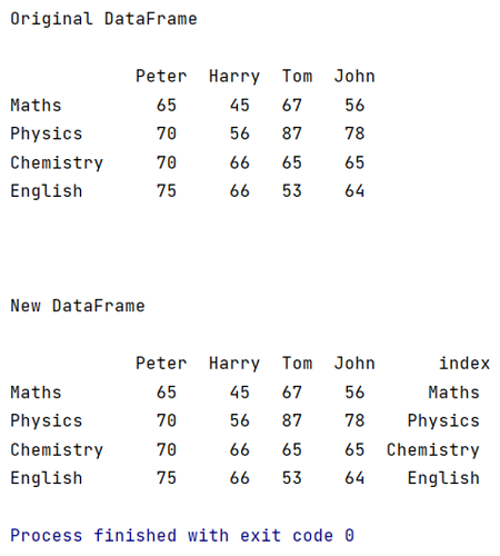 Convert Index to Column | Output