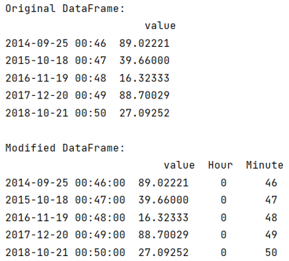 Example: Convert index to datetime