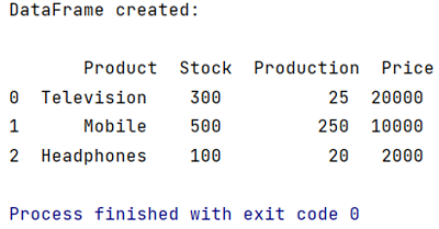 Convert List of Dictionaries to a Pandas DataFrame | Output