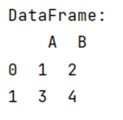 Example: How to convert list of model objects to pandas dataframe?