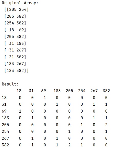 Convert two columns array to matrix | Output