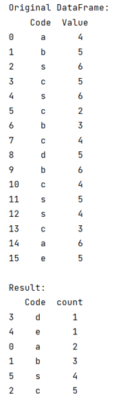 Example: Count and Sort with Pandas