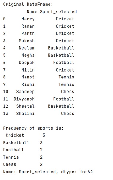 Output | Count the frequency