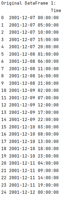 Example: Create hourly/minutely time range