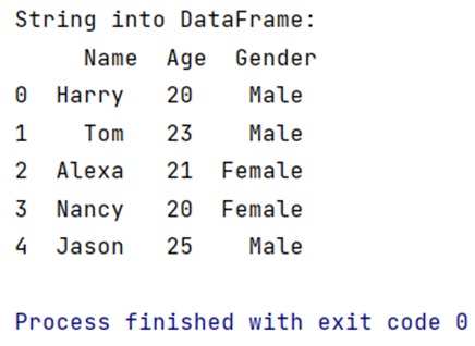 Output | Create Pandas DataFrame from a string