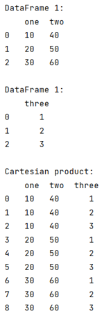 Example: Perform CROSS JOIN with pandas dataframe