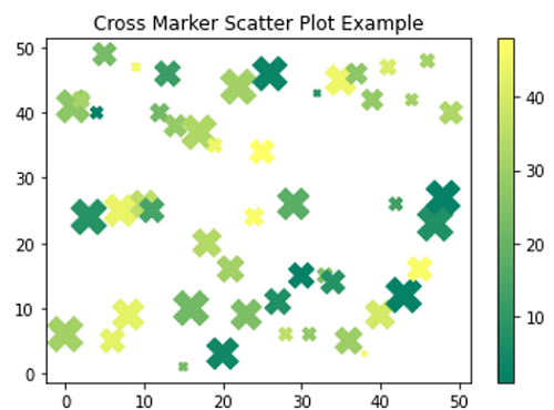Python | Cross(X) Scatter Marker in Matplotlib (1)