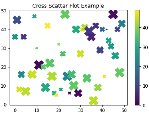 Python | Cross(X) Scatter Marker in Matplotlib (2)