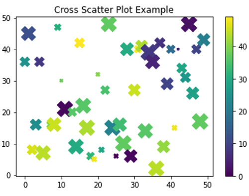 matplotlib scatter marker