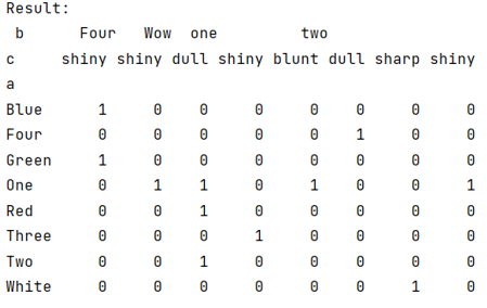 Example: Pandas crosstab() function