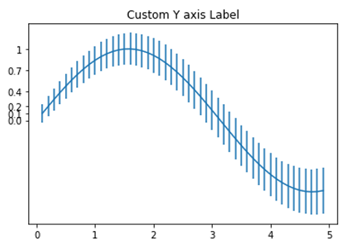 Custom Axis Label in Matplotlib (1)