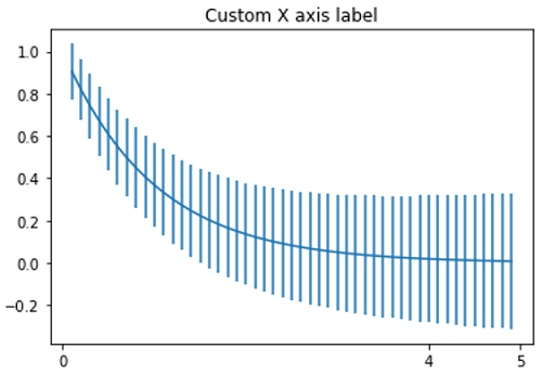 Custom Axis Label in Matplotlib (2)