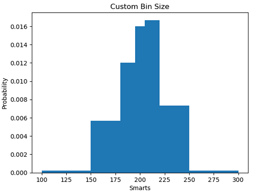 Python | Custom Bin Size in Histogram Plotting (1)