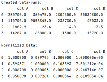 Example: Data Normalization in Pandas