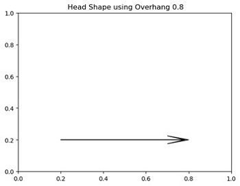 Python | Different Head Types  (1)