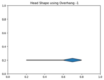 Python | Different Head Types  (10)