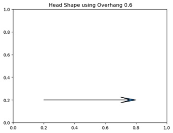 Python | Different Head Types  (2)