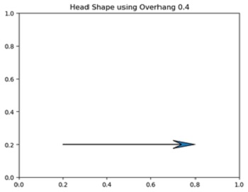 Python | Different Head Types  (3)