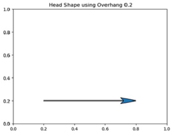 Python | Different Head Types  (4)
