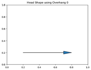 Python | Different Head Types  (5)