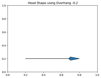 Python | Different Head Types  (6)