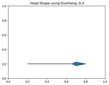 Python | Different Head Types  (7)