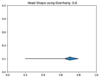 Python | Different Head Types  (8)