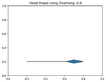 Python | Different Head Types  (9)