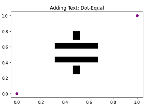 Dot-Equal Symbol (1)