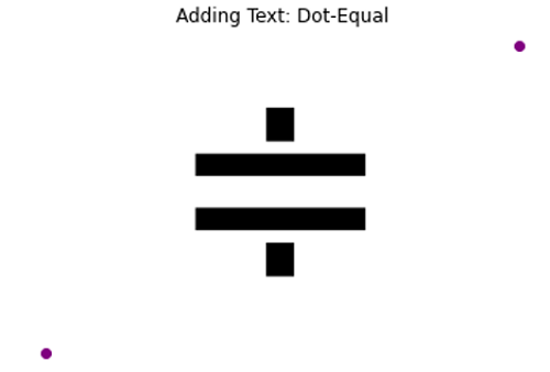 Modtager hovedpine Endelig Dot-Equal Symbol in Python Plotting