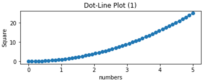 Python | Dot-Line Plotting (1)