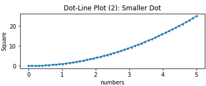 Python | Dot-Line Plotting (2)