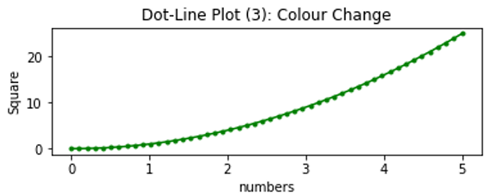 Python | Dot-Line Plotting (3)
