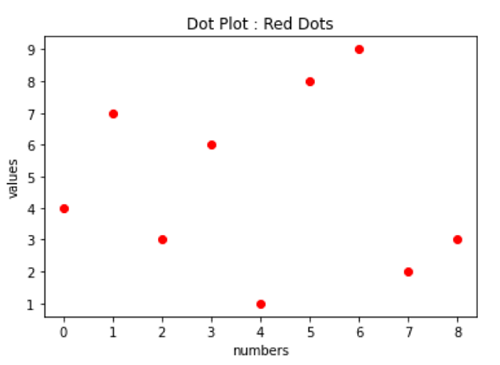 dot plot (1)