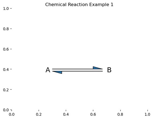 Python | Drawing Chemical Reaction using Arrow (1)