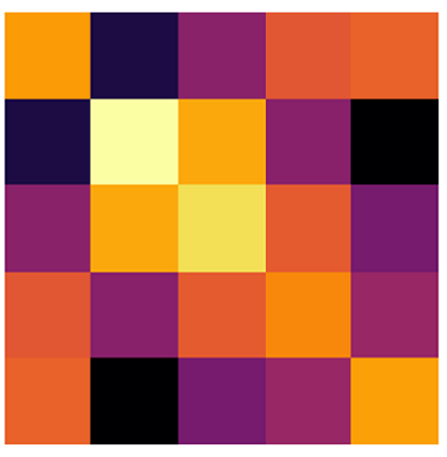 Drawing Symmetric Matrix Colormap Plot  (1)