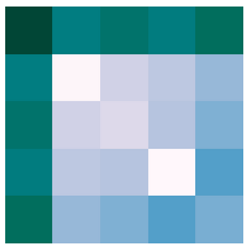 Drawing Symmetric Matrix Colormap Plot  (2)