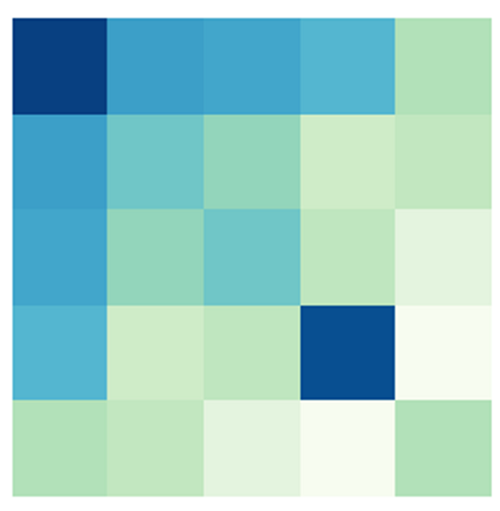 Drawing Symmetric Matrix Colormap Plot  (3)