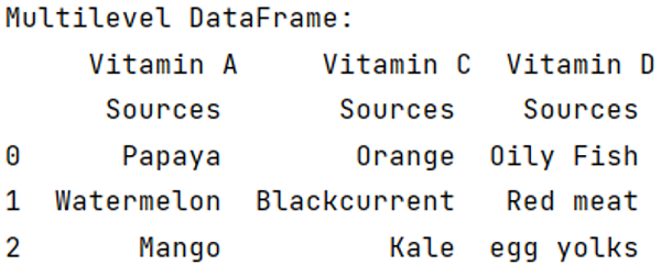 Example 1: Drop a level from a multi-level column index