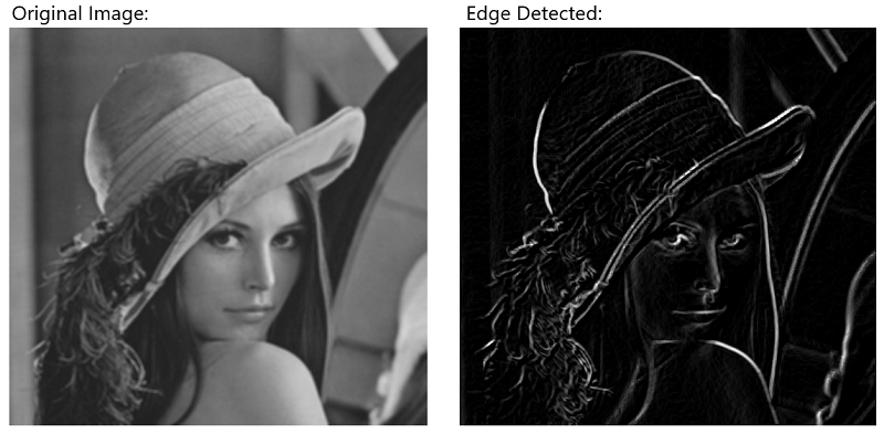 Python | Edge Detection of Image using OpenCV (CV2) (1)