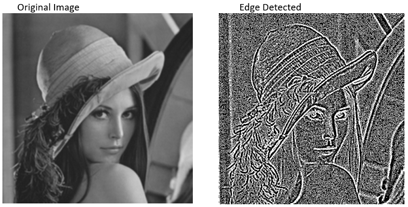 Python | Edge Detection of Image using OpenCV (CV2) (2)