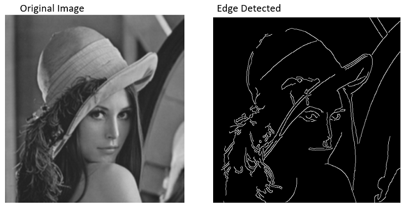 Python | Edge Detection of Image using OpenCV (CV2) (3)