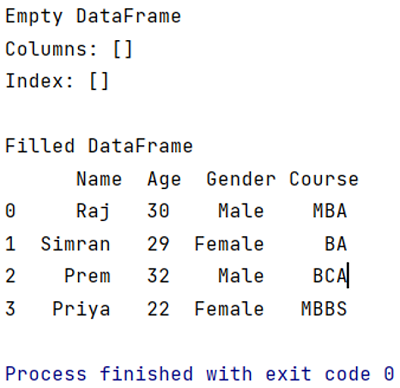 Empty Pandas DataFrame | Output